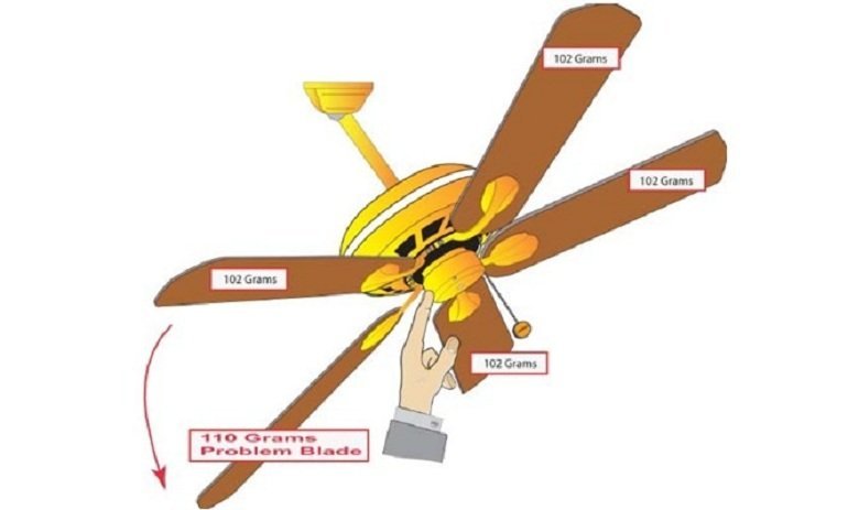 How to Prevent Wobbling Ceiling Fan Harbor breeze ceiling fan
